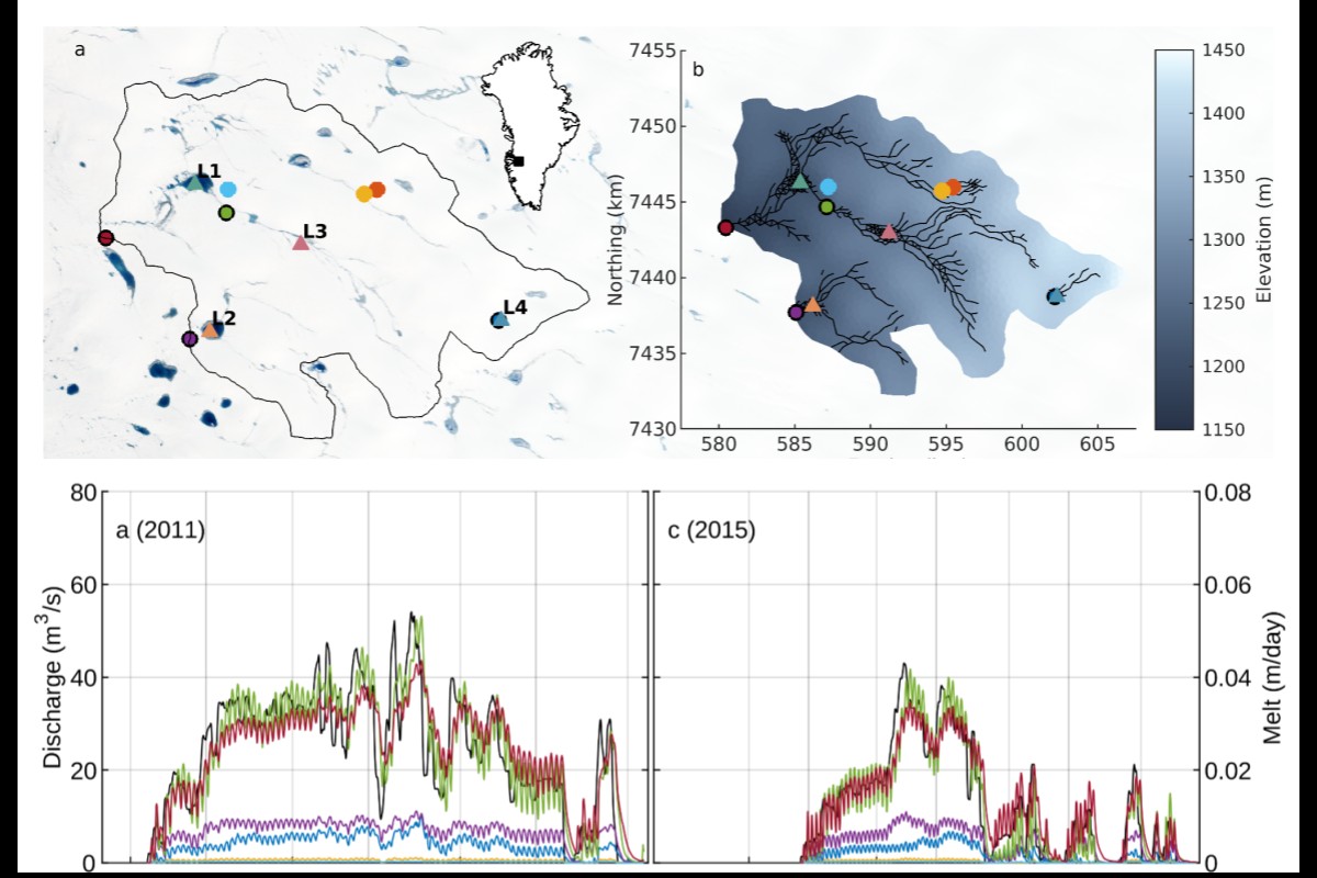Greenland hydrological modelling